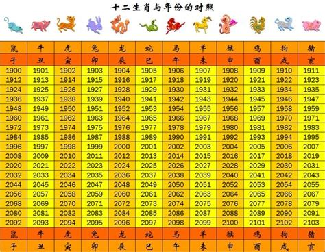 屬龍年次|【十二生肖年份】12生肖年齡對照表、今年生肖 